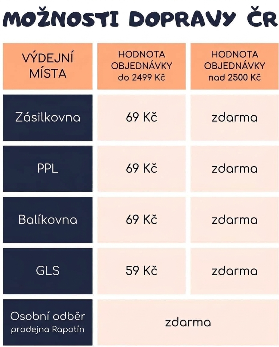 KKboty možnosti dopravy 2026